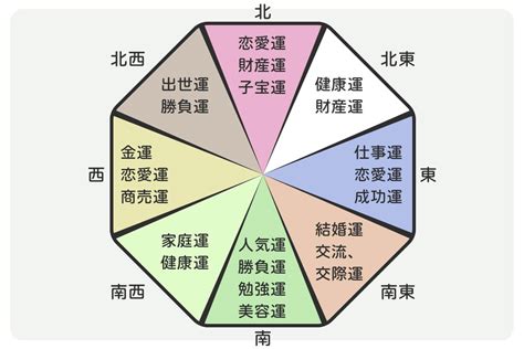 百合風水|花風水からみるおすすめのお花と方角別の開運効果を解説